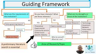 Research Tips 1 Choosing a topic for research [upl. by Shane755]