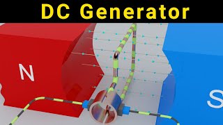 DC Generator 3D animation  DC Motor Working Principles  how does an electric motor work [upl. by Pell666]