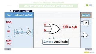 LES FONCTIONS LOGIQUES UNIVERSELLES 15 [upl. by Ednew]