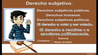 Derecho subjetivo y objetivo [upl. by Anihpesoj]