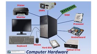 computer system hardware [upl. by Ahsinirt]