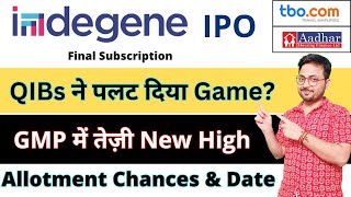 Indegene IPO allotment chances amp Latest GMP  Aadhar IPO GMP  TBO TEK IPO GMP  Indegene IPO GMP [upl. by Ettelloc]