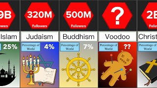 Different Religions in the World  Comparison  DataRush 24 [upl. by Mitchel]