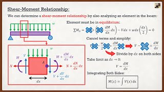 Shear force and bending moment diagram using Abaqus [upl. by Dar468]