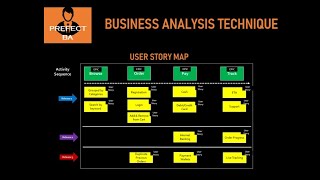 User Story Mapping  Business Analyst Skills  EP 1 [upl. by Latty]