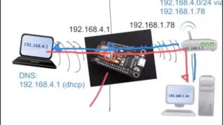 Hack WiFi Extender [upl. by Lekcar]