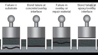 06 Pull off test and Sland shear test [upl. by Bonina]