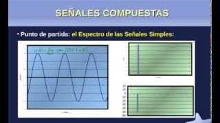 Espectro de una señal compuesta [upl. by Enilec]