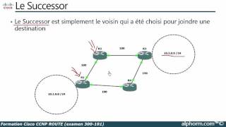 Tuto Cisco CCNP ROUTE examen 300101  Terminologies du protocole EIGRP [upl. by Odnesor956]