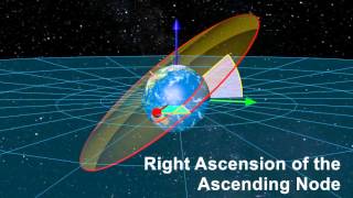 Orbital Elements [upl. by Lizabeth]