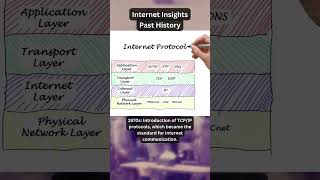 The Fascinating Past History of the Internet InternetHistory ARPANET TechHistory technology [upl. by Drake]