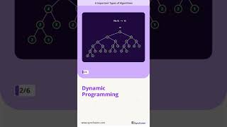 6 Important Types of Algorithms [upl. by Nnylodnewg]