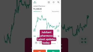 Jubilant pharmova share news todaytradingstrategy jubilant sharemarket sharemarketnews [upl. by Tombaugh]