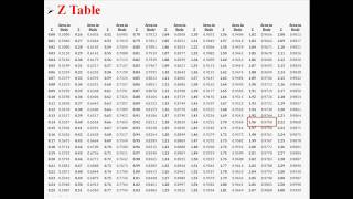 Test Statistic For Means and Population Proportions [upl. by Arlana]