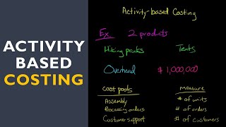 Activity Based Costing with fulllength example [upl. by Tager919]