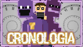 LA CRONOLOGIA DEFINITIVA DE FIVE NIGHTS AT FREDDY´S [upl. by Zetnauq]