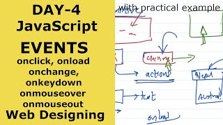 Events in JavaScript  onclick onload onchange onkeydown onmouseover  Day 4  Readersnepal [upl. by Oirevas951]