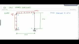 Calculating Reactions of a Frame  Structural Analysis [upl. by Zeeba654]