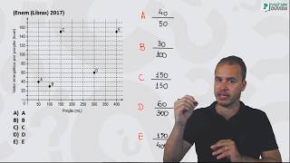 RAZÃO  ENEM 2017 LIBRAS  QUESTÃO 06  LIVRO 1  CAPITULO 1  ISOLADA MATEMÁTICA ENEM [upl. by Bone]