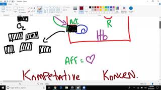 Pharmacokinetics Made Simple [upl. by Araes492]