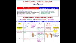 Gonadal Hormones agonist and antagoonists Dr  Elsayed Abdelhadi [upl. by Cleveland]