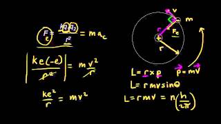 Bohr model radii derivation using physics  Chemistry  Khan Academy [upl. by Noryahs294]