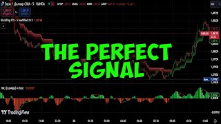 The secret TradingView indicator with perfect signals [upl. by Ailemap40]