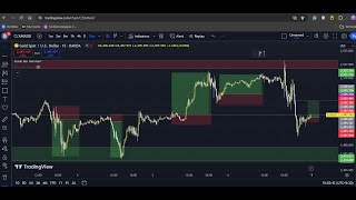 Best XAUUSD Trading Strategy  Inside Bar Trading Strategy  80 Win Rate [upl. by Nathanael]