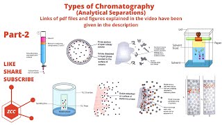 Chromatography Part 2  Ion Exchange  Adsorption  Partition  Column  Size Exclusion Planer ZCC [upl. by Ezarras117]