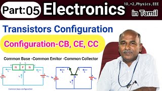 CB configuration Common Base Connection Bipolar Junction Transistor Basics Electronics BJT [upl. by Gnouhp]