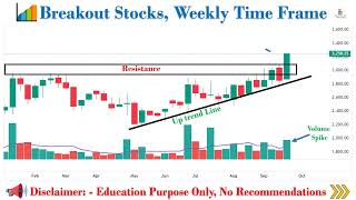 📈Weekly 4 Breakout Stocks ll Swing Trading  30Sep24  Video 20  swingtrading breakoutstocks [upl. by Lorre]