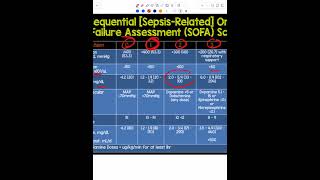 Sepsis and SIRS  Part 1 [upl. by Arraek]