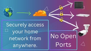 Cloudflare Tunnels Setup on Synology NAS [upl. by Gautier]