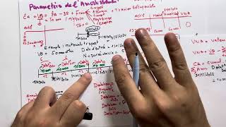 Les amortissements partie 3 formule de calcule annuité taux d’amortissement durée de vie [upl. by Alrats]