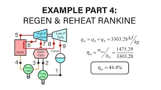 Mechanical Engineering Thermodynamics  Lec 21 pt 5 of 5 Example  RegenReheat Rankine  iv [upl. by Krein869]