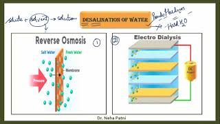 Desalination of water Electro dialysis and Reverse OsmosisHyper FiltrationSuper Filtration [upl. by Esilana]