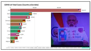 India Corona Race Meme COVID19 growth by country [upl. by Press]