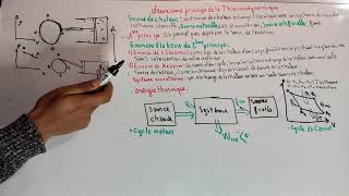 thermodynamique S1  deuxième principe de la thermodynamique partie 16 [upl. by Hnim329]