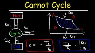 Carnot Cycle amp Heat Engines Maximum Efficiency amp Energy Flow Diagrams Thermodynamics amp Physics [upl. by Nylkoorb701]