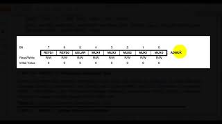 9 Atmega32 Assembly Tutorial AVR ATmega32 ADC Fundamentals and Assembly Programming Part 2 [upl. by Sima]