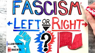 Is Fascism Left or Right Debate Is Fascism a leftwing or rightwing ideology Fascism Explained [upl. by Atiuqnahs]