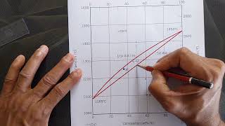 How To Interpret And Solve A Numerical Based On Copper Nickel Phase Diagram [upl. by Notslah]