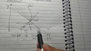 Lengths of tangent Normal Subtangent and Subnormal [upl. by Fitzger]