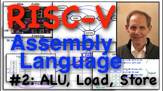 RISCV Assembly Code 2 ALU Load Store Instructions [upl. by Fretwell930]