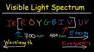 Visible Light Spectrum Explained  Wavelength Range  Color Chart Diagram  Chemistry [upl. by Nimrahc985]