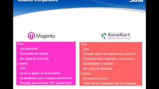 Konakart Plataforma eCommerce Opensource [upl. by Lerak]