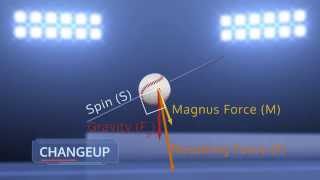 Magnus Effect of a Changeup [upl. by Uriia]