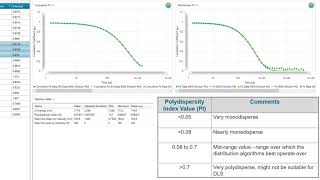 Analyzing Size Data [upl. by Argela]