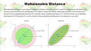 Distance Metrics in Machine Learning and their Implementations in Python [upl. by Ainav]