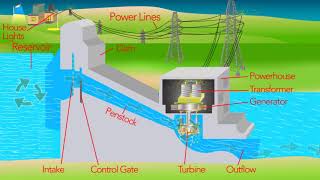 How a Hydro Electric Dam Works [upl. by Vladimir53]